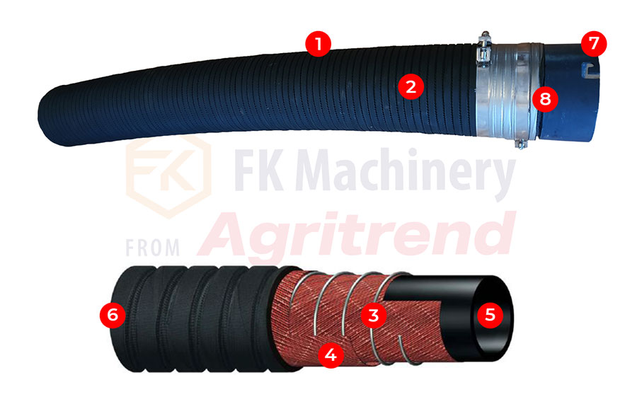 Vacumflex Pouring Tube